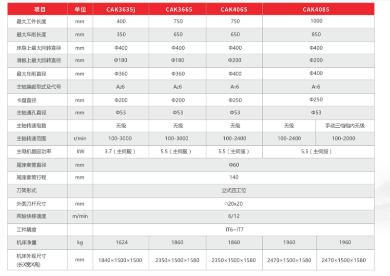 1626791687956682.png 技術(shù)參數(shù).png