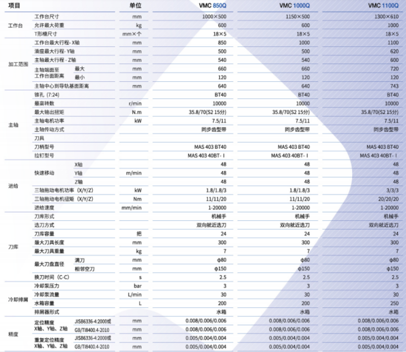 1626835350641517.png 850Q技術參數(shù).png